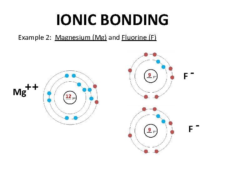 IONIC BONDING Example 2: Magnesium (Mg) and Fluorine (F) 9 Mg+ + F- 12