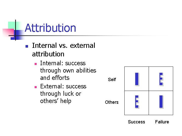 Attribution n Internal vs. external attribution n n Internal: success through own abilities and