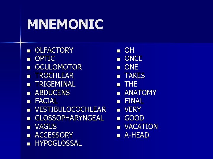 MNEMONIC n n n OLFACTORY OPTIC OCULOMOTOR TROCHLEAR TRIGEMINAL ABDUCENS FACIAL VESTIBULOCOCHLEAR GLOSSOPHARYNGEAL VAGUS