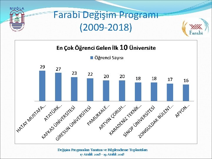 Farabi Değişim Programı (2009 -2018) Değişim Programları Tanıtım ve Bilgilendirme Toplantıları 17 Aralık 2018