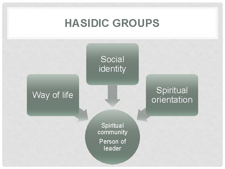 HASIDIC GROUPS Social identity Spiritual orientation Way of life Spiritual community Person of leader