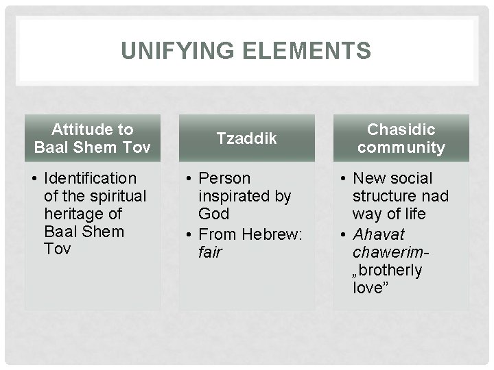 UNIFYING ELEMENTS Attitude to Baal Shem Tov Tzaddik • Identification of the spiritual heritage