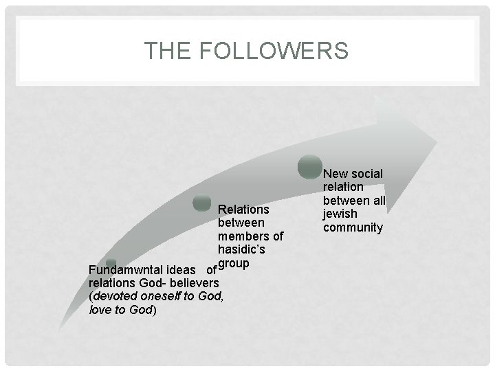 THE FOLLOWERS Relations between members of hasidic’s group Fundamwntal ideas of relations God- believers