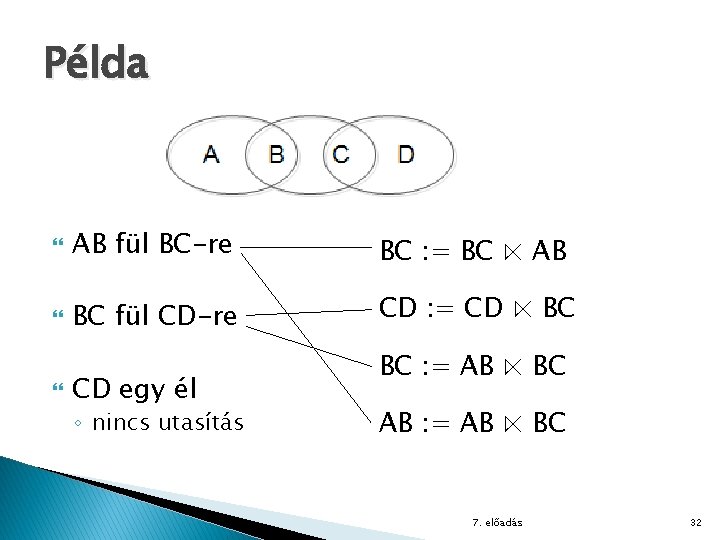 Példa AB fül BC-re BC : = BC ⋉ AB BC fül CD-re CD