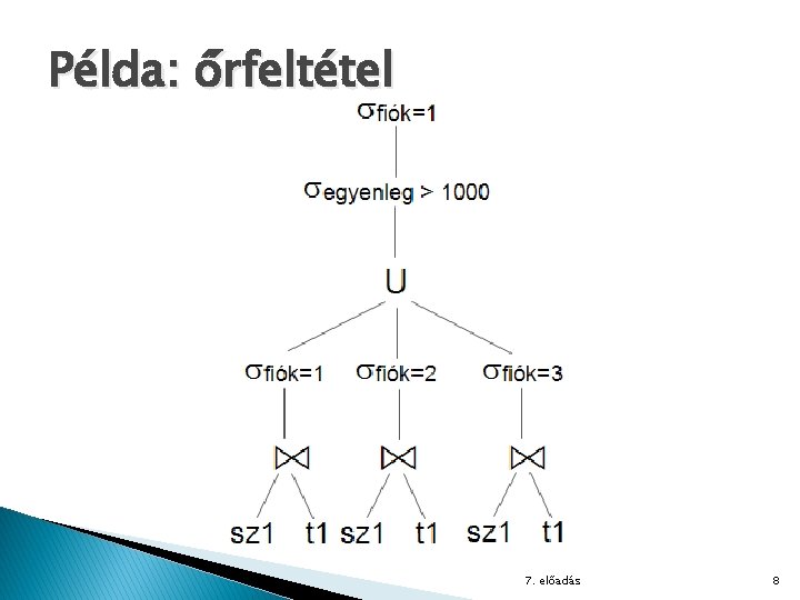 Példa: őrfeltétel 7. előadás 8 