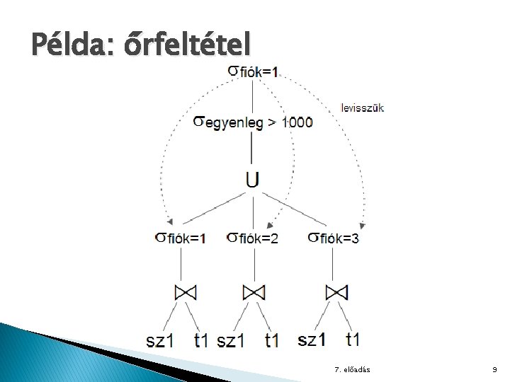 Példa: őrfeltétel 7. előadás 9 