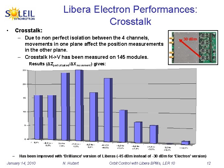 Libera Electron Performances: Crosstalk • Crosstalk: – Due to non perfect isolation between the