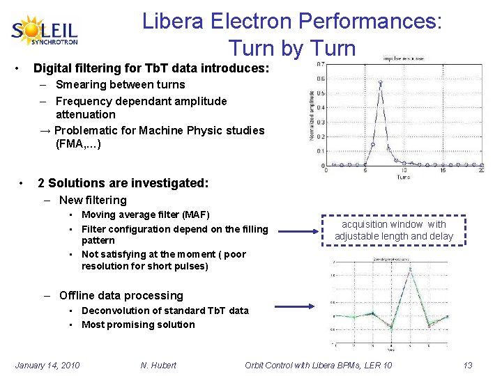 Libera Electron Performances: Turn by Turn • Digital filtering for Tb. T data introduces: