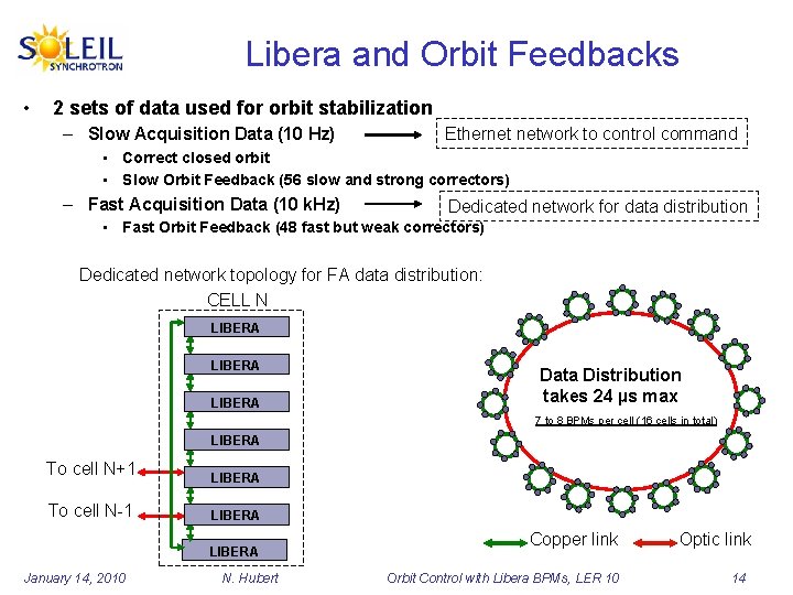 Libera and Orbit Feedbacks • 2 sets of data used for orbit stabilization –