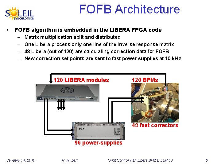 FOFB Architecture • FOFB algorithm is embedded in the LIBERA FPGA code – –