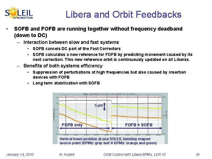 Libera and Orbit Feedbacks • SOFB and FOFB are running together without frequency deadband
