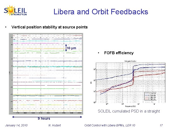 Libera and Orbit Feedbacks • Vertical position stability at source points 10 µm •