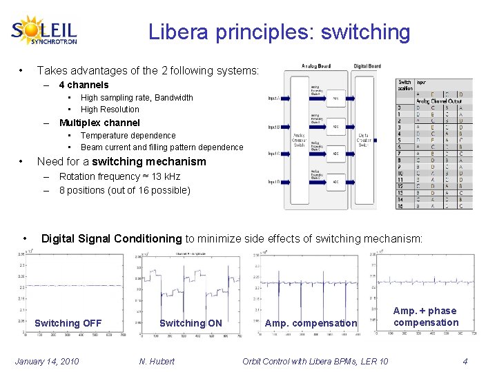 Libera principles: switching • Takes advantages of the 2 following systems: – 4 channels