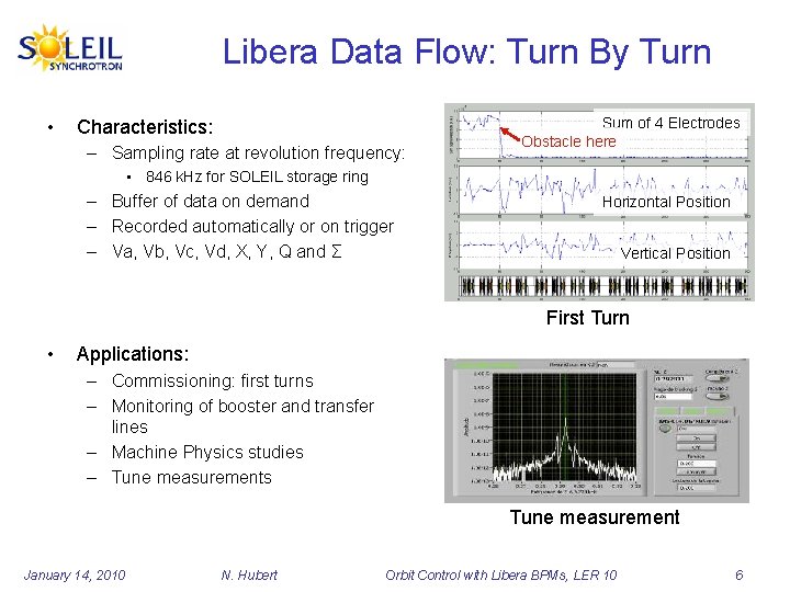 Libera Data Flow: Turn By Turn • Characteristics: – Sampling rate at revolution frequency: