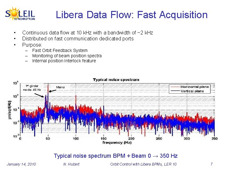 Libera Data Flow: Fast Acquisition • • • Continuous data flow at 10 k.