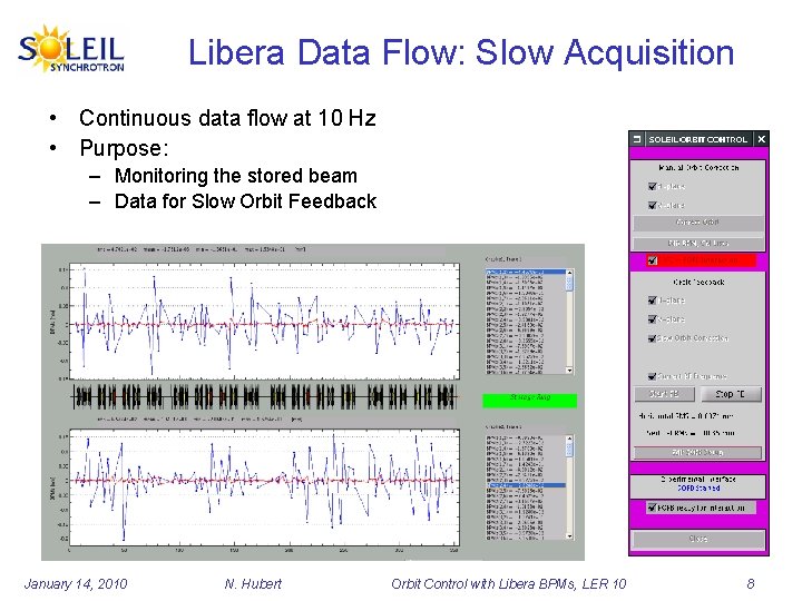 Libera Data Flow: Slow Acquisition • Continuous data flow at 10 Hz • Purpose: