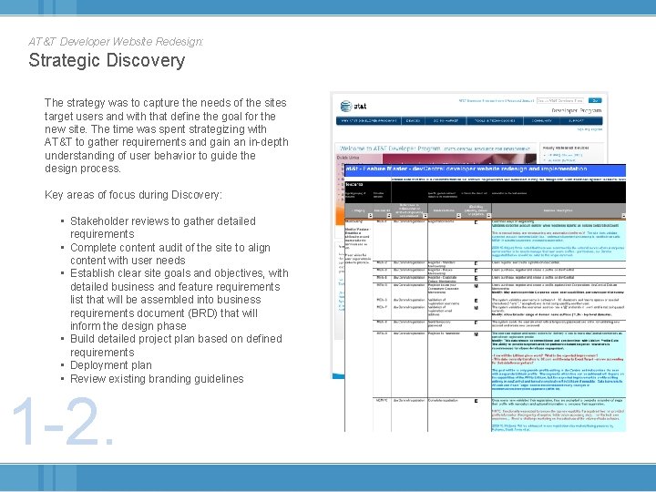 AT&T Developer Website Redesign: Strategic Discovery The strategy was to capture the needs of