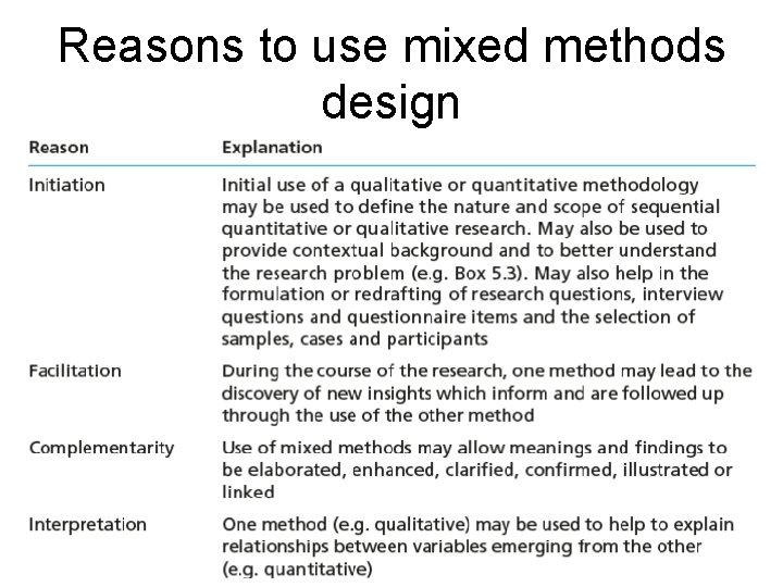 Reasons to use mixed methods design 