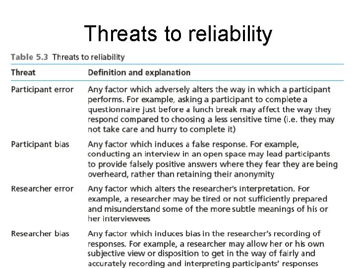 Threats to reliability 