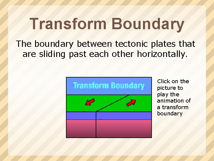 Transform Boundary The boundary between tectonic plates that are sliding past each other horizontally.