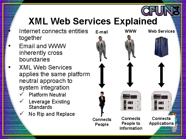 XML Web Services Explained • • • Internet connects entities together Email and WWW XML Web Services Explained • • • Internet connects entities together Email and WWW