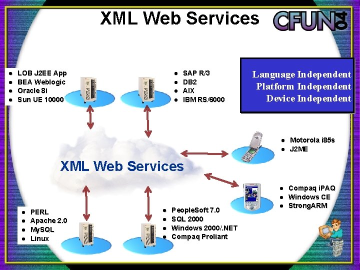 XML Web Services l l LOB J 2 EE App BEA Weblogic Oracle 8 XML Web Services l l LOB J 2 EE App BEA Weblogic Oracle 8