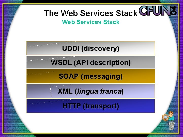The Web Services Stack UDDI (discovery) WSDL (API description) SOAP (messaging) XML (lingua franca) The Web Services Stack UDDI (discovery) WSDL (API description) SOAP (messaging) XML (lingua franca)