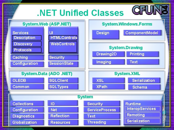 . NET Unified Classes System. Web (ASP. NET) Services Description UI HTMLControls Discovery Web. . NET Unified Classes System. Web (ASP. NET) Services Description UI HTMLControls Discovery Web.