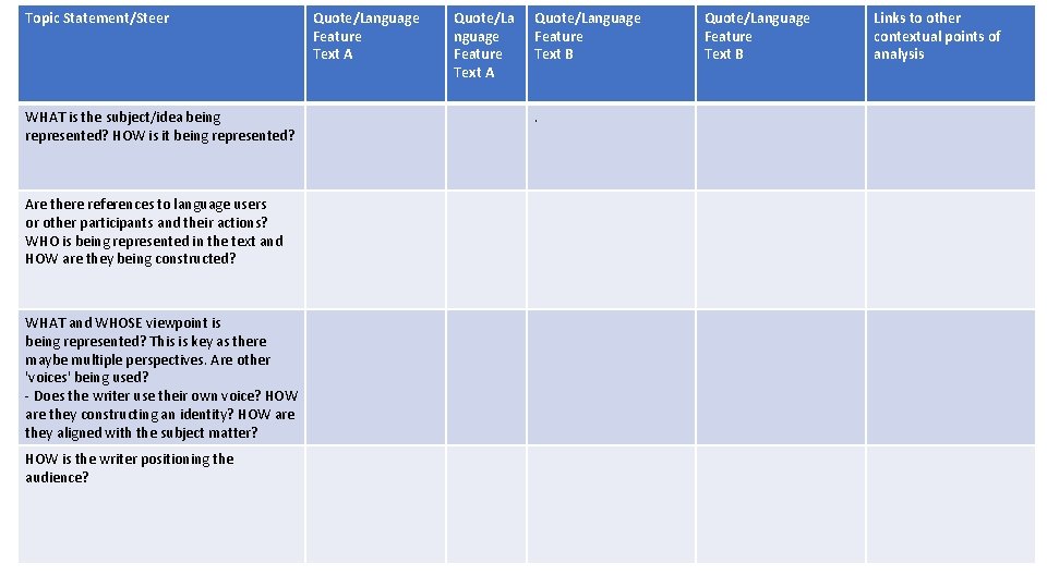 Topic Statement/Steer WHAT is the subject/idea being represented? HOW is it being represented? Are