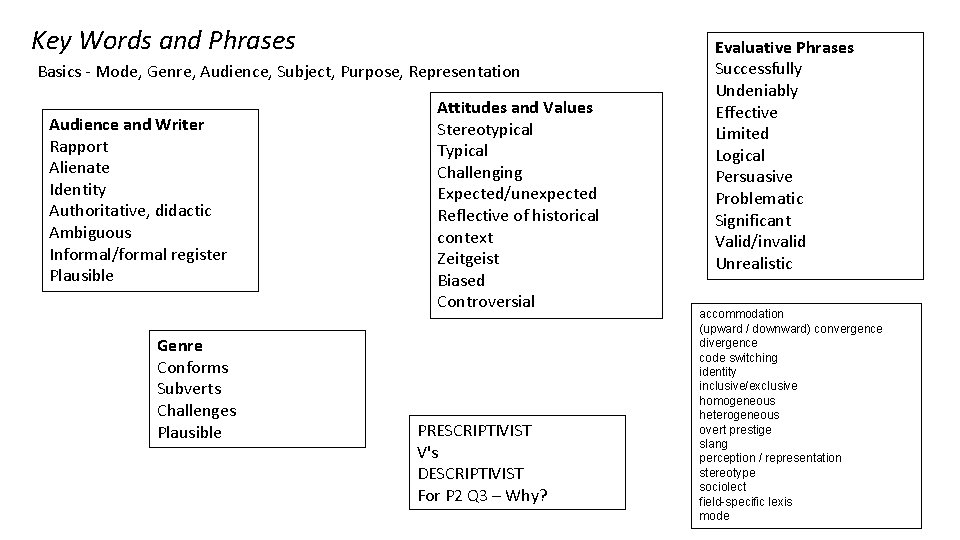Key Words and Phrases Basics - Mode, Genre, Audience, Subject, Purpose, Representation Audience and