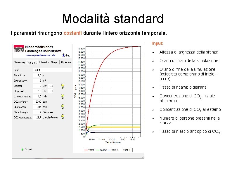 Modalità standard I parametri rimangono costanti durante l'intero orizzonte temporale. Input: Altezza e larghezza