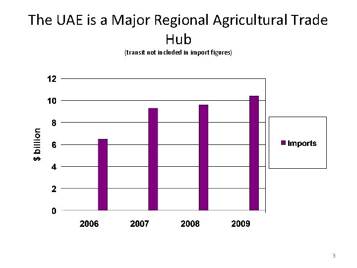 The UAE is a Major Regional Agricultural Trade Hub (transit not included in import