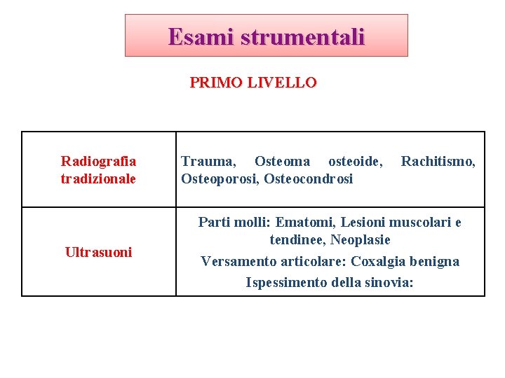 Esami strumentali PRIMO LIVELLO Radiografia tradizionale Ultrasuoni Trauma, Osteoma osteoide, Osteoporosi, Osteocondrosi Rachitismo, Parti