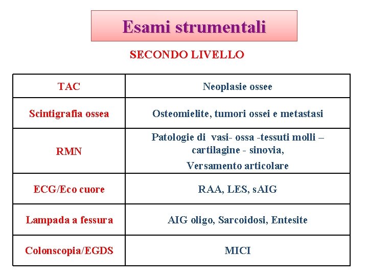 Esami strumentali SECONDO LIVELLO TAC Neoplasie ossee Scintigrafia ossea Osteomielite, tumori ossei e metastasi