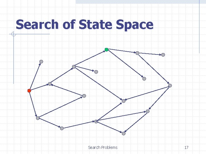 Search of State Space Search Problems 17 