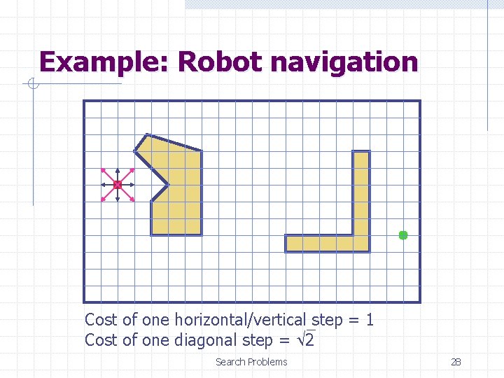 Example: Robot navigation Cost of one horizontal/vertical step = 1 Cost of one diagonal