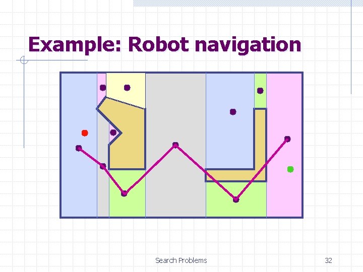 Example: Robot navigation Search Problems 32 