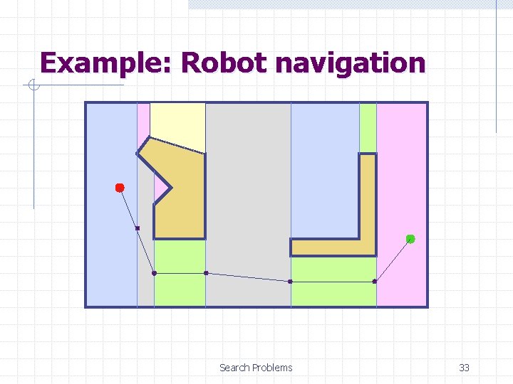 Example: Robot navigation Search Problems 33 
