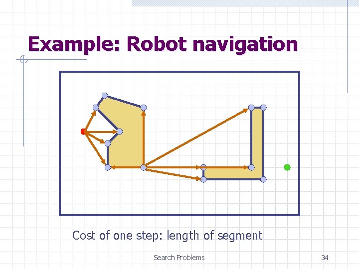 Example: Robot navigation Cost of one step: length of segment Search Problems 34 