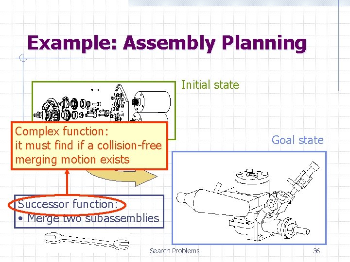 Example: Assembly Planning Initial state Complex function: it must find if a collision-free merging