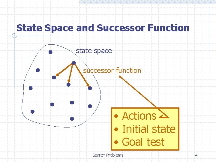 State Space and Successor Function state space successor function • Actions • Initial state