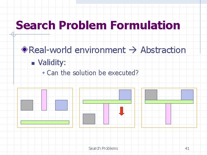 Search Problem Formulation Real-world environment Abstraction n Validity: w Can the solution be executed?