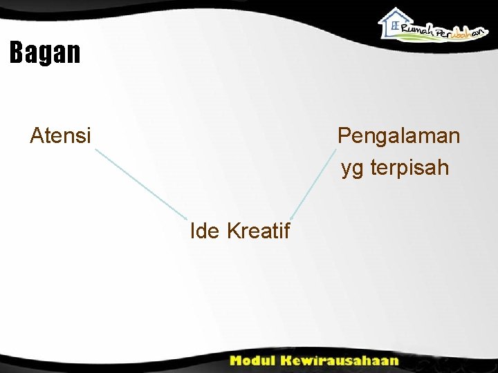 Bagan Atensi Pengalaman yg terpisah Ide Kreatif 