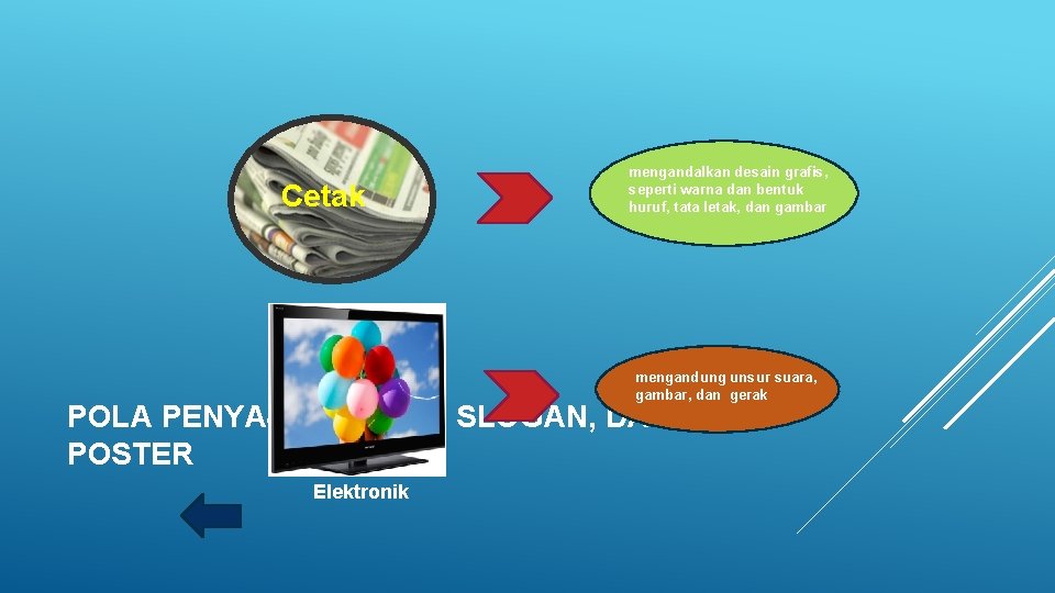 Cetak mengandalkan desain grafis, seperti warna dan bentuk huruf, tata letak, dan gambar mengandung