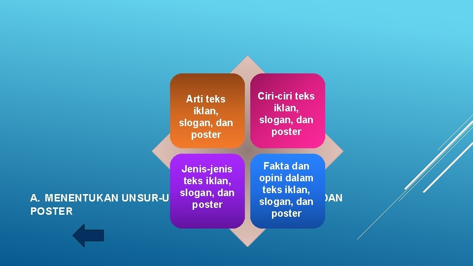 Arti teks iklan, slogan, dan poster Ciri-ciri teks iklan, slogan, dan poster Fakta dan