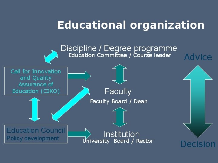 Educational organization Discipline / Degree programme Education Committee / Course leader Cell for Innovation