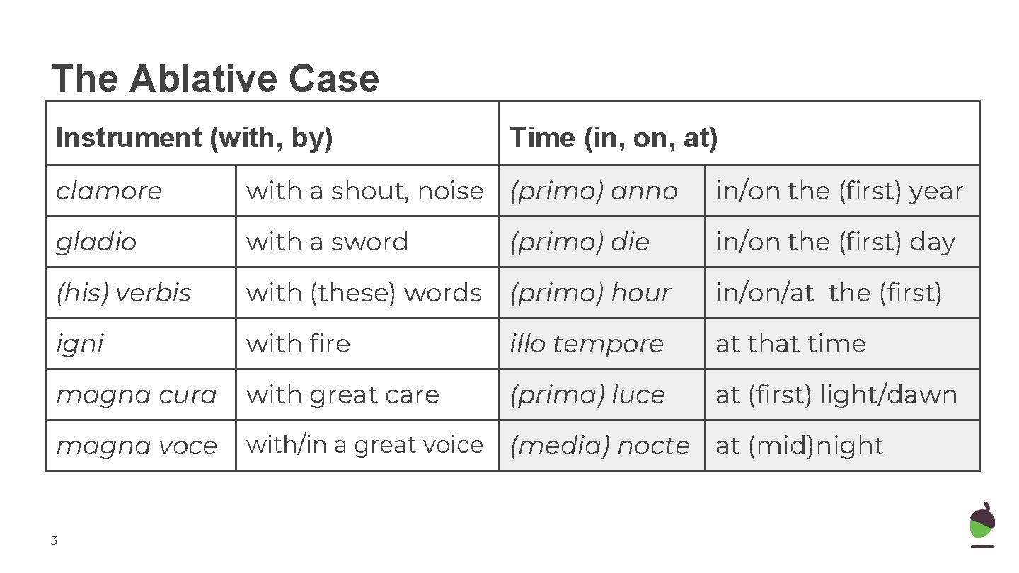 The Ablative Case Instrument (with, by) Time (in, on, at) clamore with a shout,
