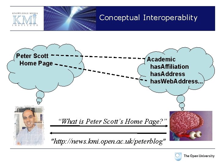 Conceptual Interoperablity Peter Scott Home Page Academic has. Affiliation has. Address has. Web. Address.