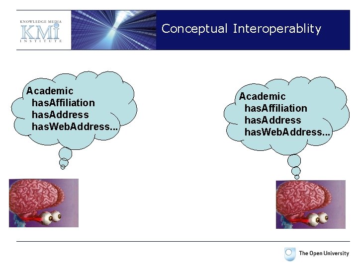 Conceptual Interoperablity Academic has. Affiliation has. Address has. Web. Address. . . 