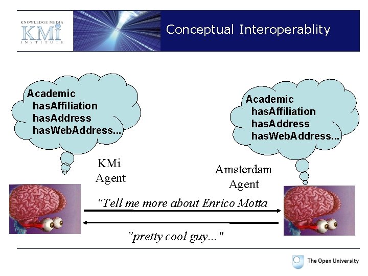 Conceptual Interoperablity Academic has. Affiliation has. Address has. Web. Address. . . KMi Agent